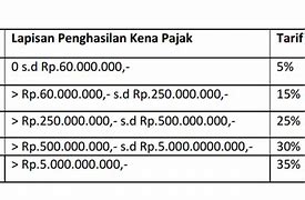 Daftar Tarif Norma Penghitungan Penghasilan Neto Pdf