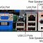 Slot Memori Pada Motherboard Disebut Dengan Istilah Apa Di Laptop